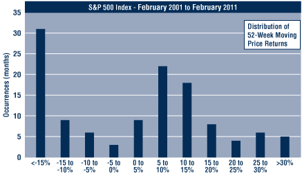 (BAR CHART)